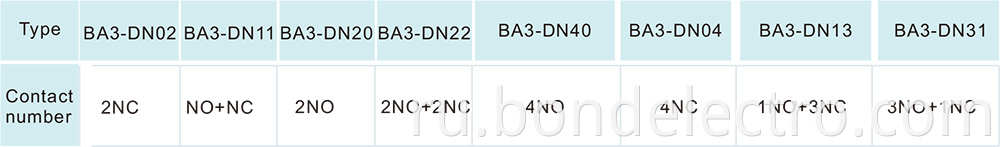 LA1-DN new Auxiliary Contact Block